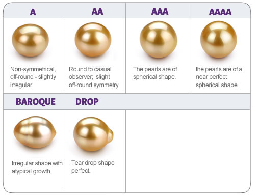 Value Of Pearls Chart